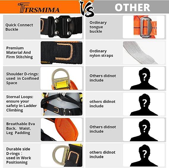 TRSMIMA Safety Harness Fall Protection with Shock Absorbing Lanyard and  Updated Comfortable Waist Pad - Full Body Harness OSHA/ANSI Compliant,ASTM  F1774certified : : DIY & Tools